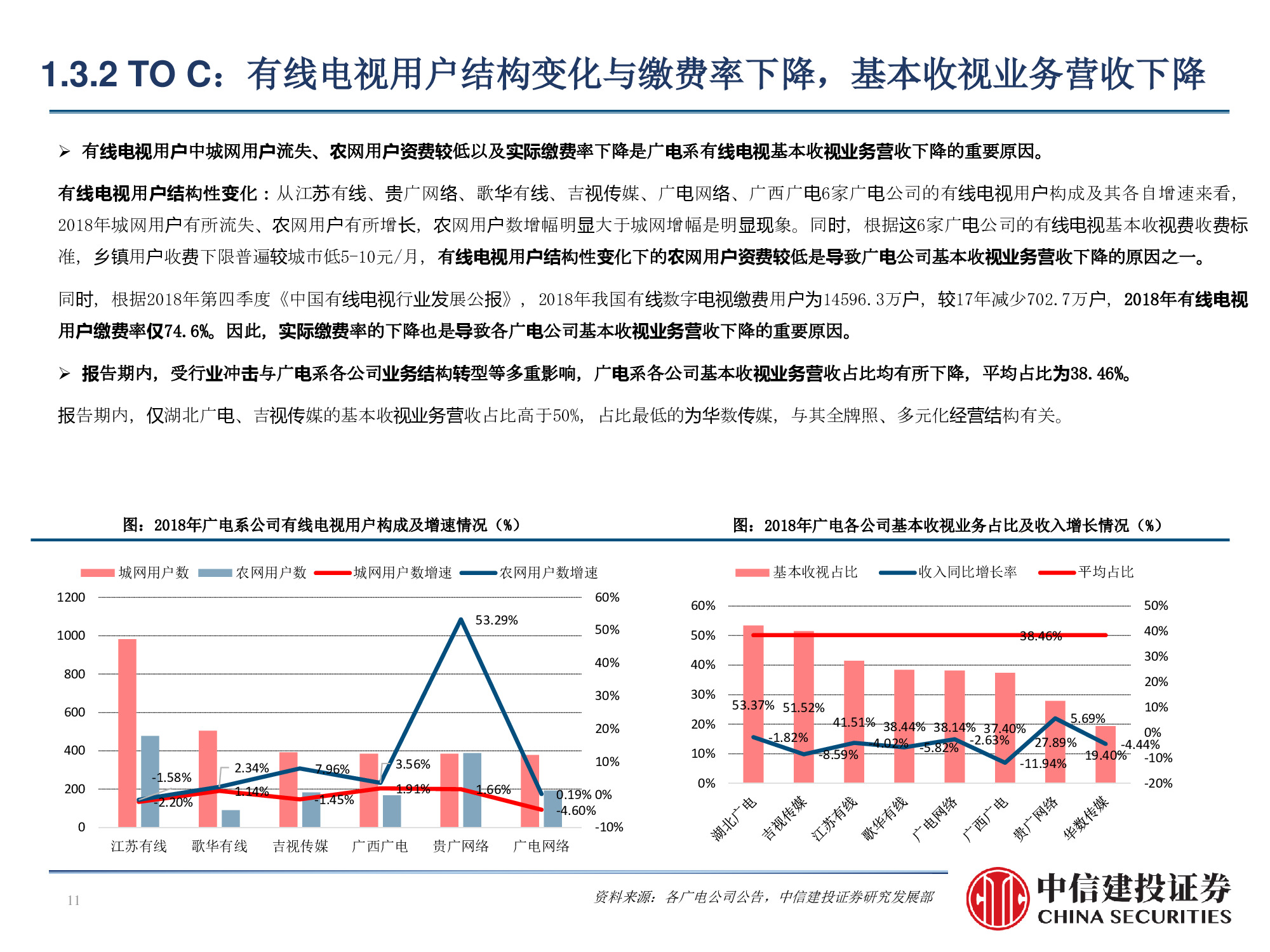 60页PPT深度解析广电行业挑战与机遇