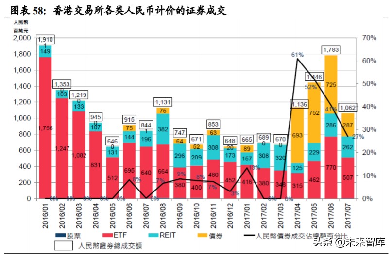 近有广深，远有京沪，香港金融中心地位前景几何
