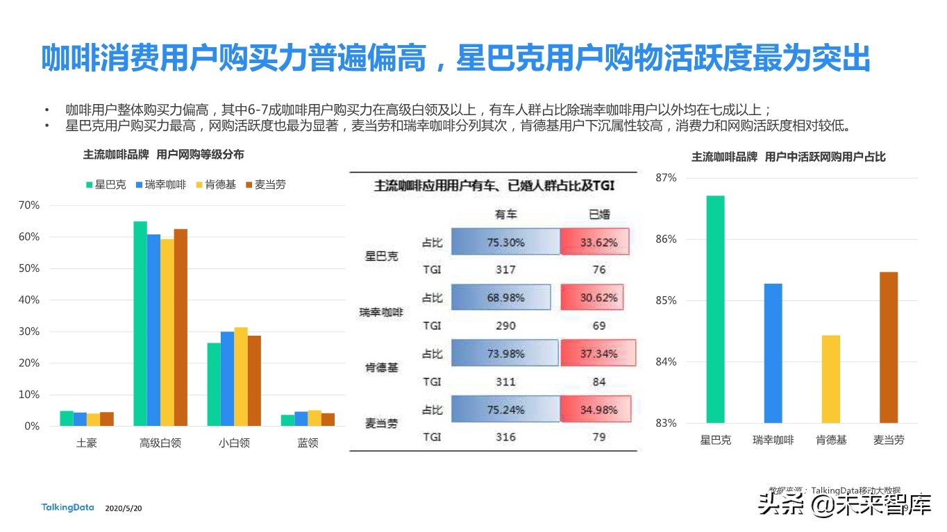 从瑞幸咖啡“崩盘”事件探究咖啡消费人群特征差异