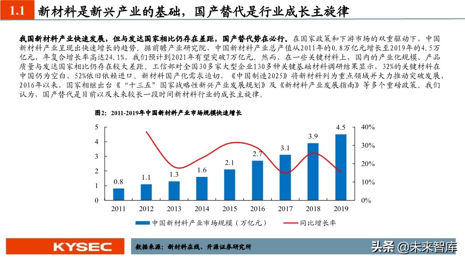 新材料中期投资策略：国产替代势在必行，新材料进入战略发展期