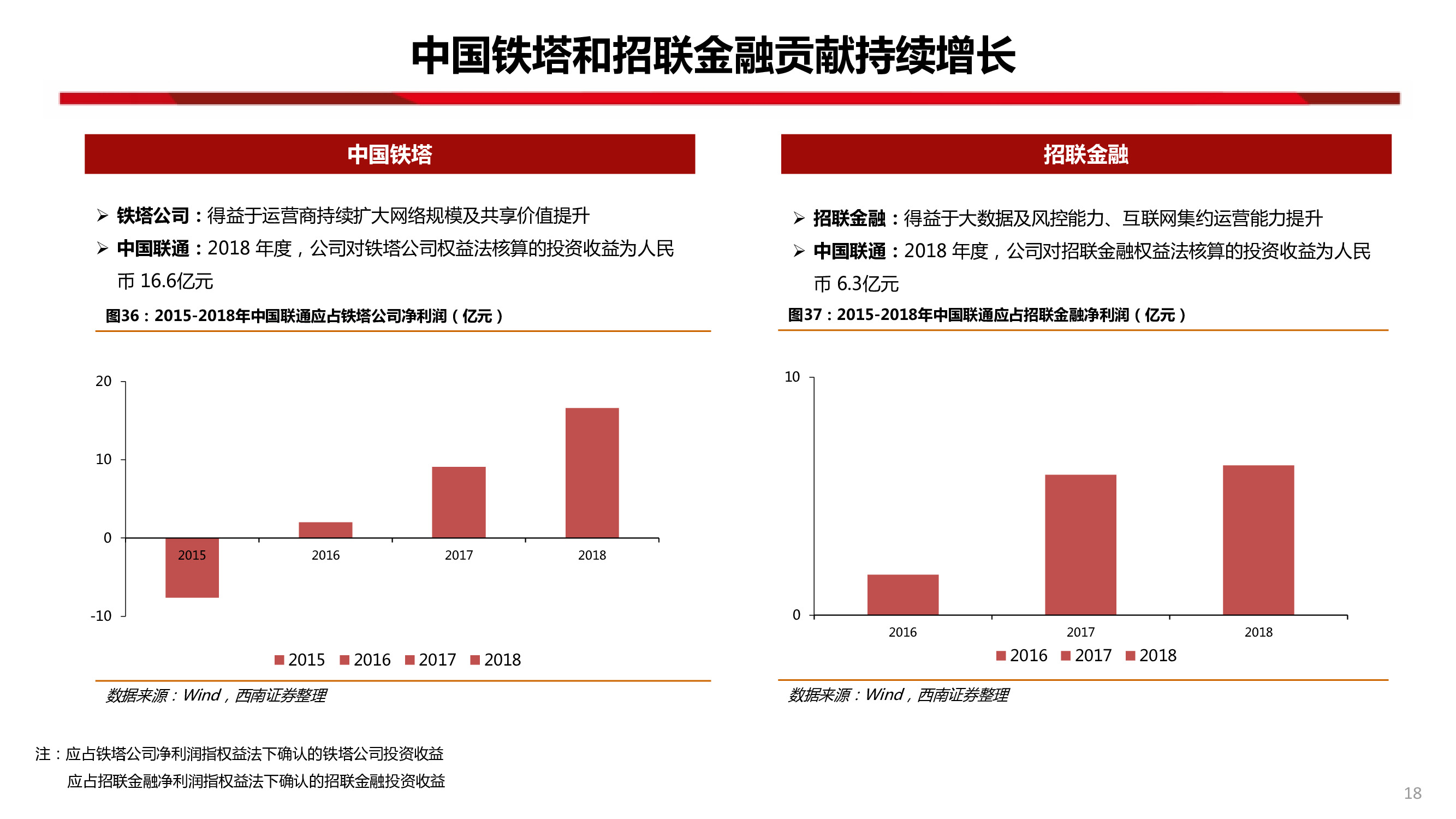 中國聯通深度研究：內生改善成效顯著，代際更替迎接質變