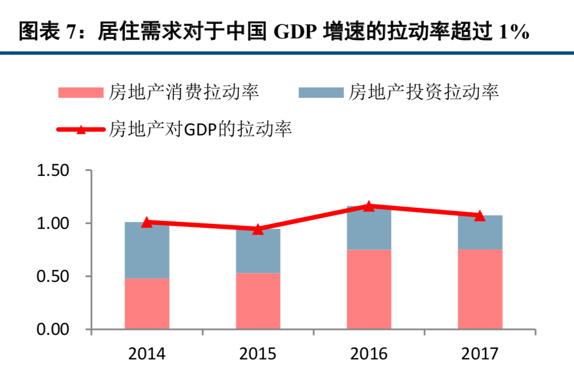 房地产对中国经济到底有多重要？换个视角解读中国房地产