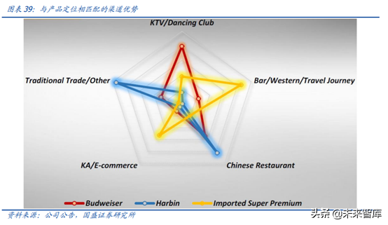 对标百威分析我国啤酒行业的进阶之路
