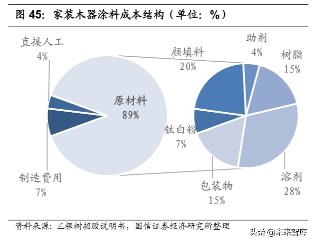 钛白粉行业专题报告：行业格局长期改善，龙头企业优势明显