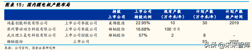 燃料电池产业三季度分析总结