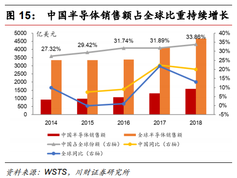 半导体及半导体设备行业深度研究报告