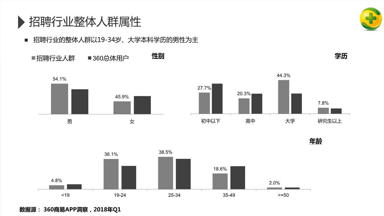 2018年招聘行业研究报告