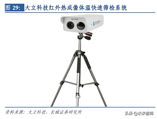 军民两用电子元器件之红外芯片行业深度报告