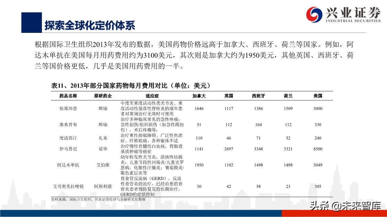 医药行业深度报告：外资药企中国市场策略变化的危与机