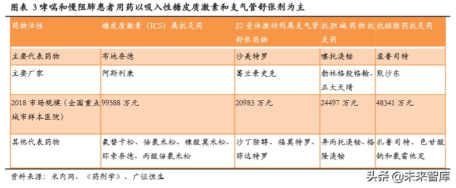 吸入制剂行业专题报告：高技术壁垒突破在即，一片蓝海待掘金