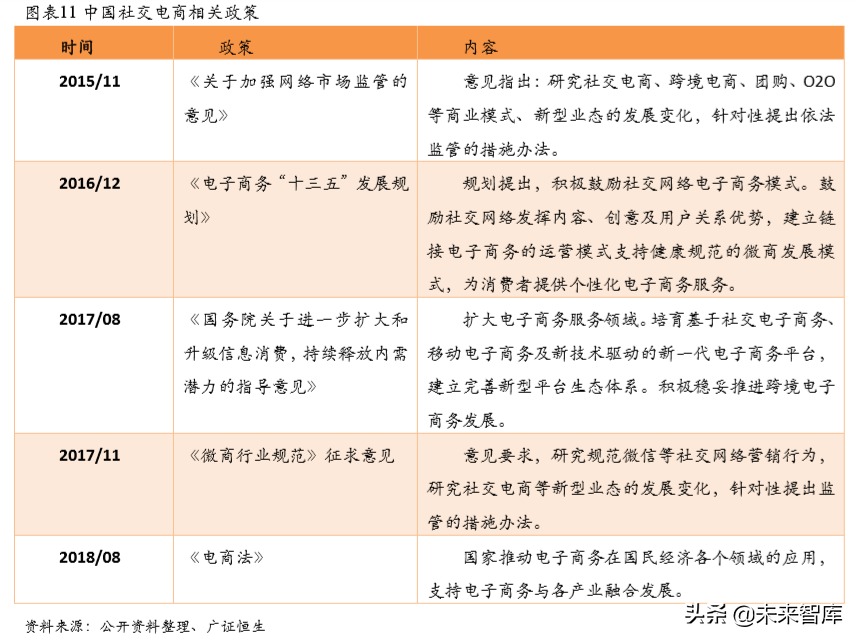 社交电商行业深度研究：行业模式与趋势展望