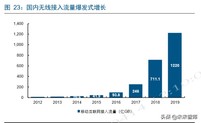 电信运营商深度洞察：新格局，新动能