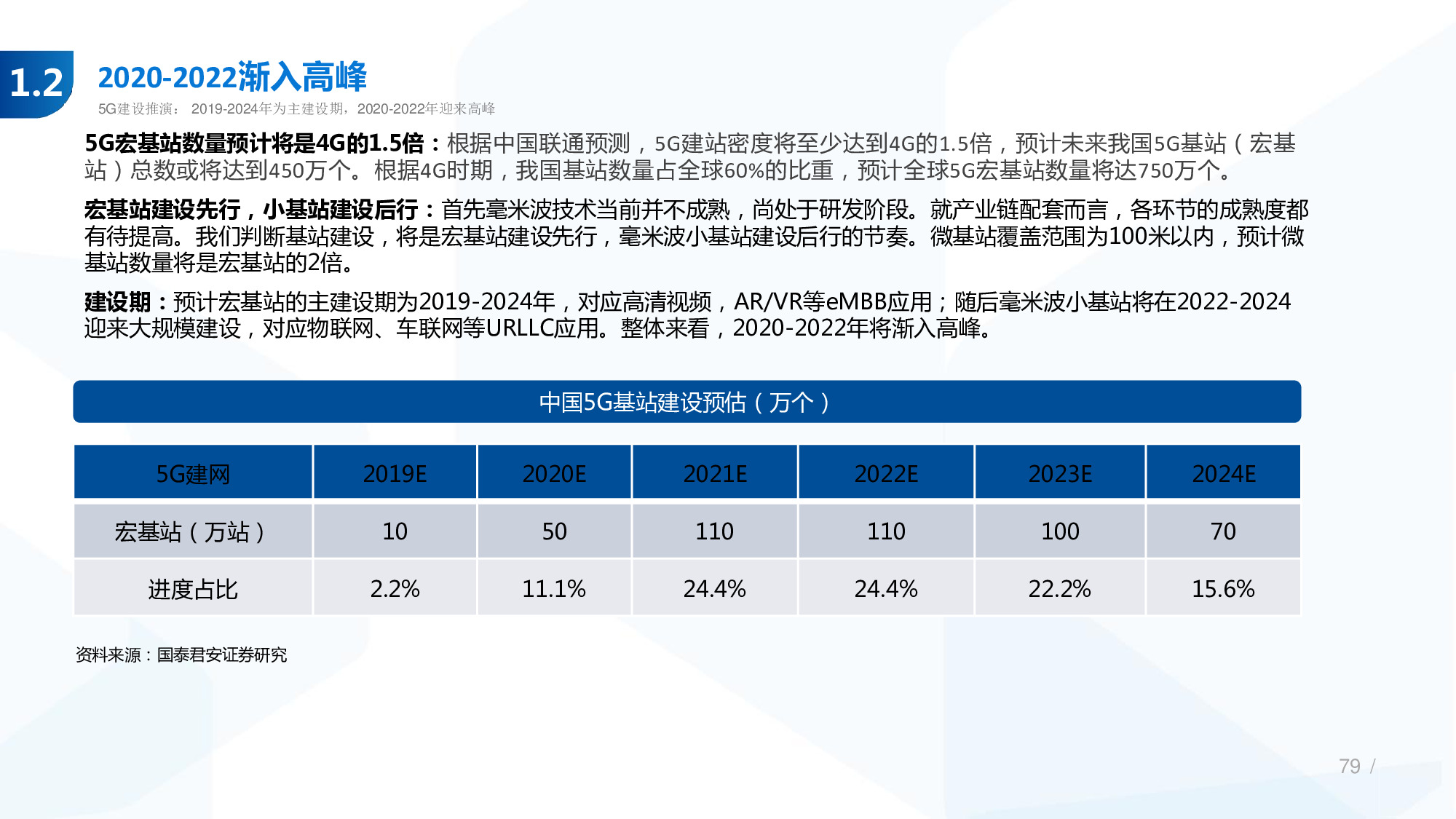 114页PPT深度解析5G产业链新机遇.pdf