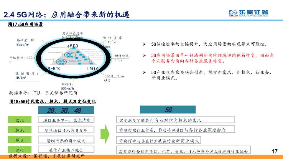 5G应用深度研究：探寻最具价值的5G四大应用主线