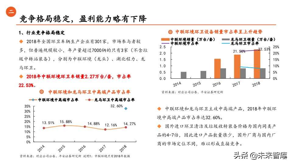 环保行业全景解析之生活垃圾篇（65页PPT）