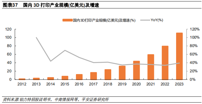 3D打印行业及其产业链全景解析（58页）