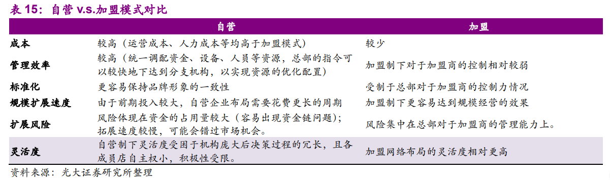 海底撈深度研究：一路向前的餐飲巨頭