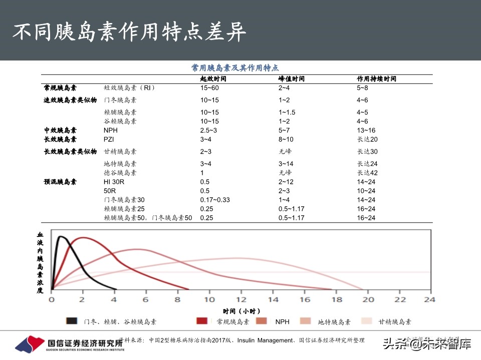 创新药行业专题报告：胰岛素，降糖药旗舰驶向何方