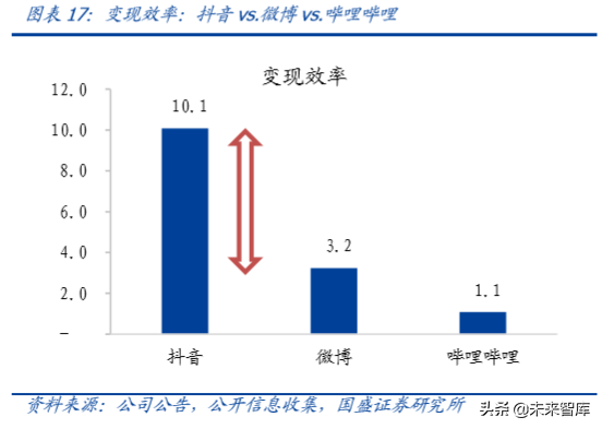 字节跳动深度报告：现象级流量、现象级商业化效率