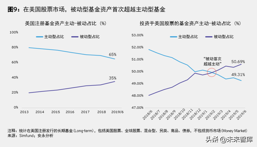安永2019年全球資產管理行業報告：新機遇，新格局