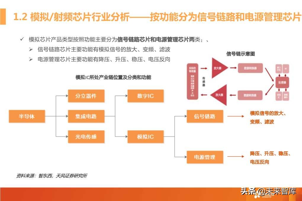 模拟射频芯片行业深度研究（72页PPT）