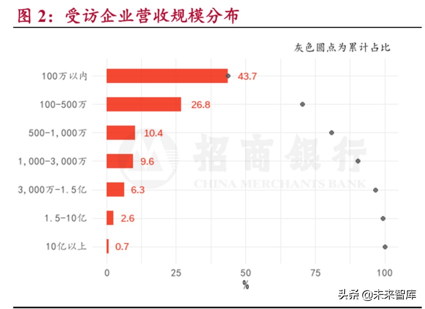 小微企业调研报告：穿越生死线
