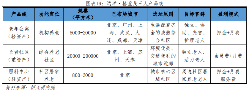 养老地产行业研究：迎战“未富先老”