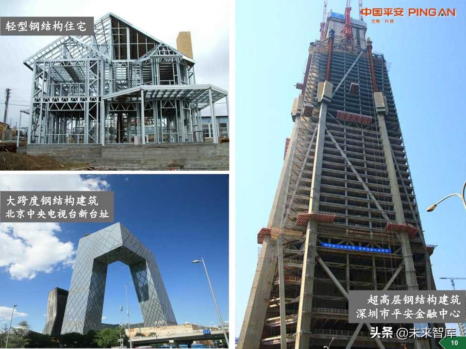 装配式建筑行业全景图