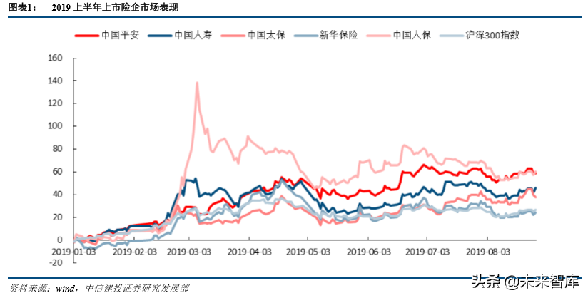 保险行业发展回顾与前瞻分析