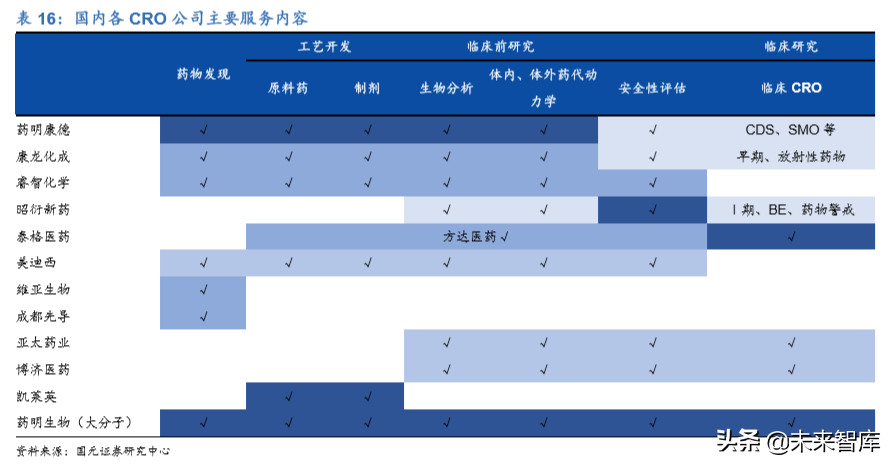 2020年医药生物行业深度研究报告（95页）