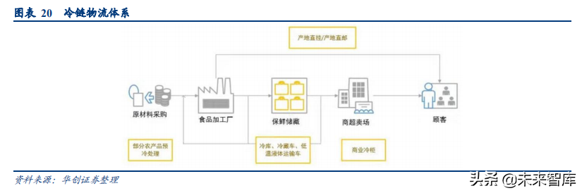 食品饮料行业深度研究报告：供应链能力筑就强者
