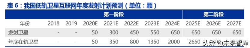 卫星互联网专题报告：卫星互联成为大国战略焦点