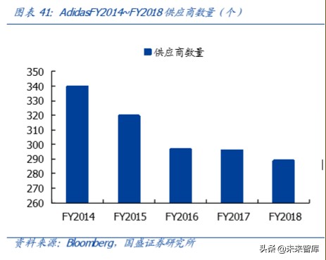 运动鞋服行业专题报告：景气上行，龙头起舞
