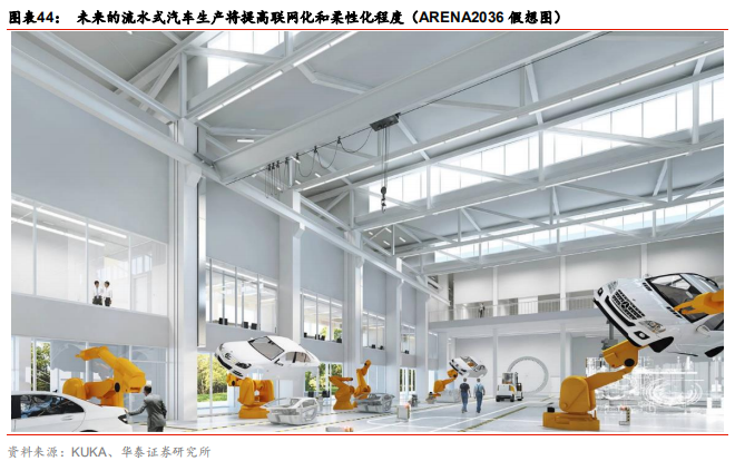 智能制造行业深度研究：结构重塑，挑战与机遇