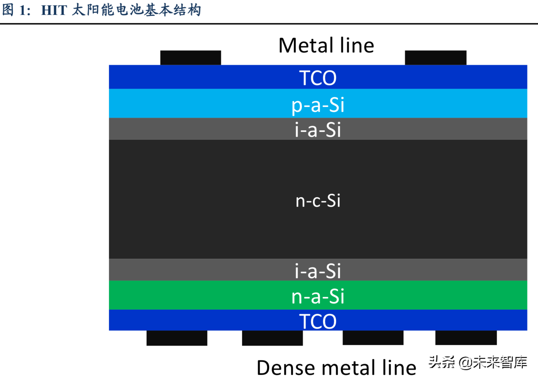 太阳能电池技术前瞻分析：HIT技术渐行渐近