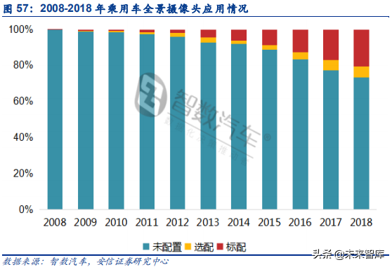 汽车电子之传感器行业深度研究：观四路，听八方，行千里