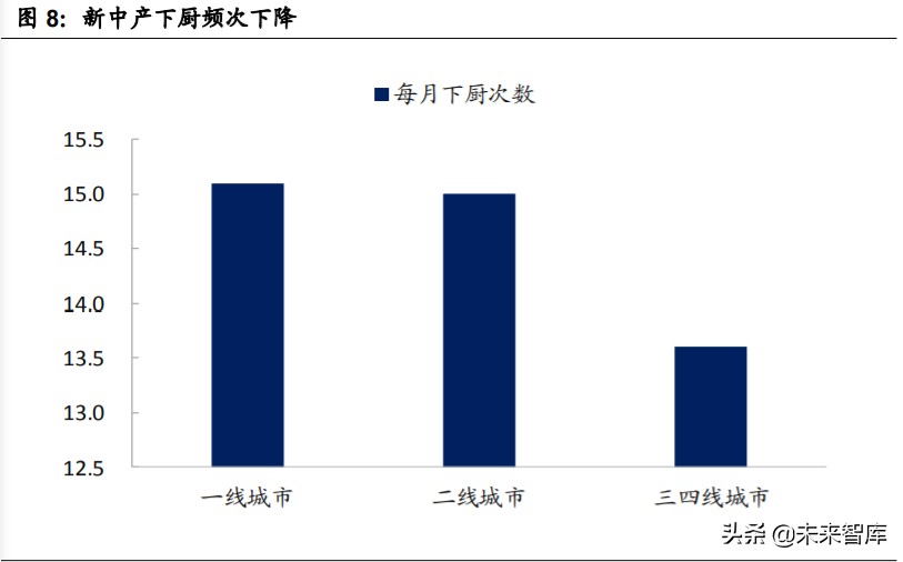 食品行业深度报告：多维制胜，细分赛道，“方便+”价值广阔