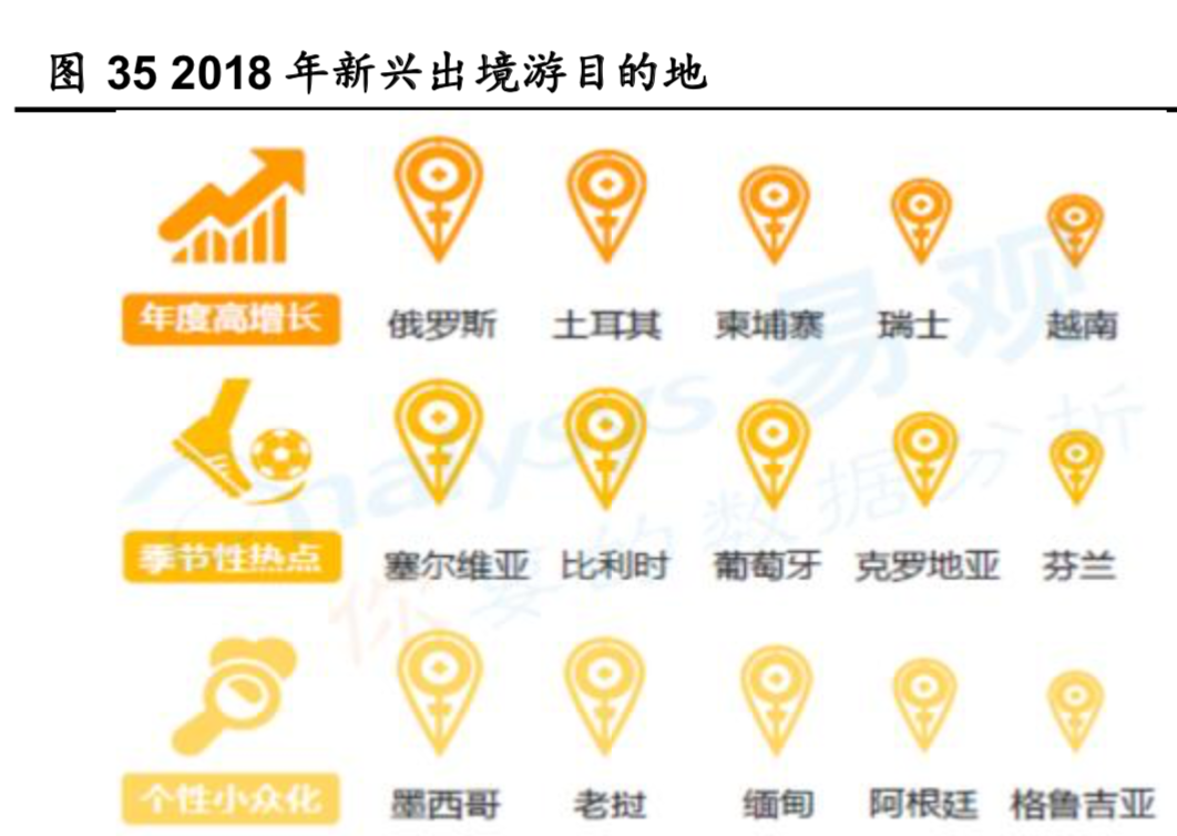 出境游行业深度报告：游旅社一片红海，等待龙头崛起