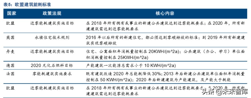 特斯拉产业链专题报告：SolarCity是能源革命的重要拼图