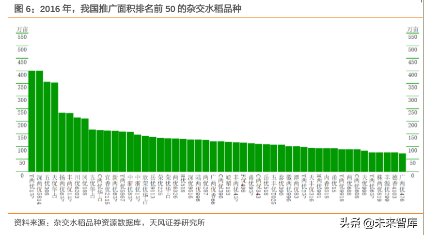 种子行业专题报告：转基因育种放开是否改变种业竞争格局？