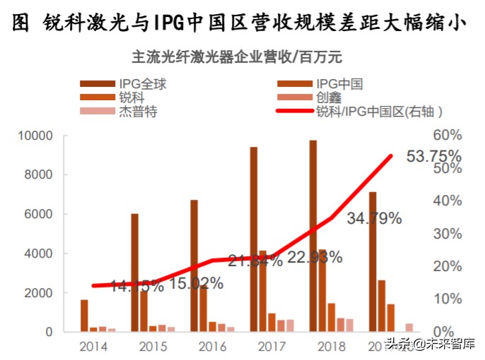 机械设备行业专题报告：掘金三方向，产业趋势、自主可控、新基建