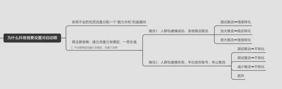 服饰抖音代运营(抖音直播带货选品牌篇，三分靠运营，七分靠选品，红呗带你了解)  第12张