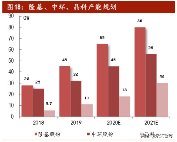 光伏行业深度报告之产能篇：中国光伏，光照全球