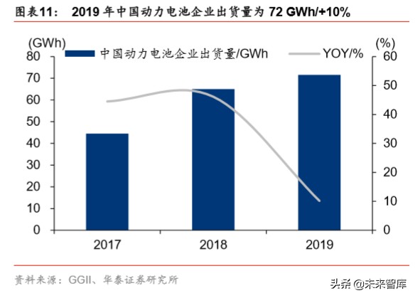 锂电设备行业分析：扩产新周期，设备全球化新阶段