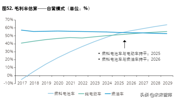 德勤氢能源及燃料电池交通解决方案白皮书（104页）