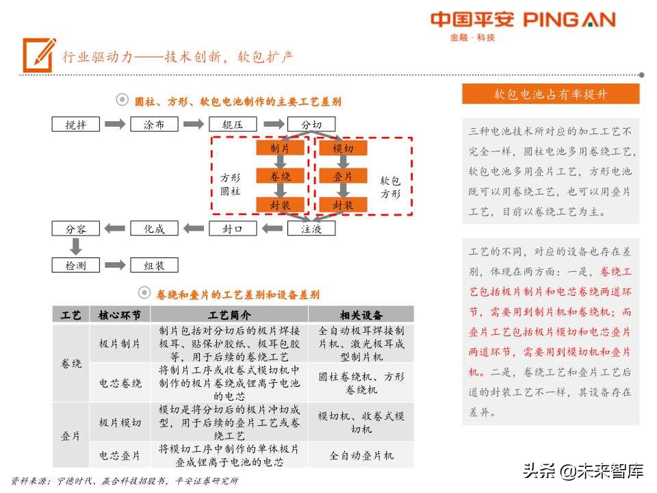 电动车产业链之锂电设备全景解析