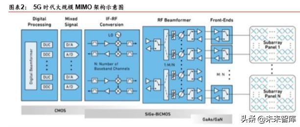 5G产业链之射频前端芯片国产化机会深度分析