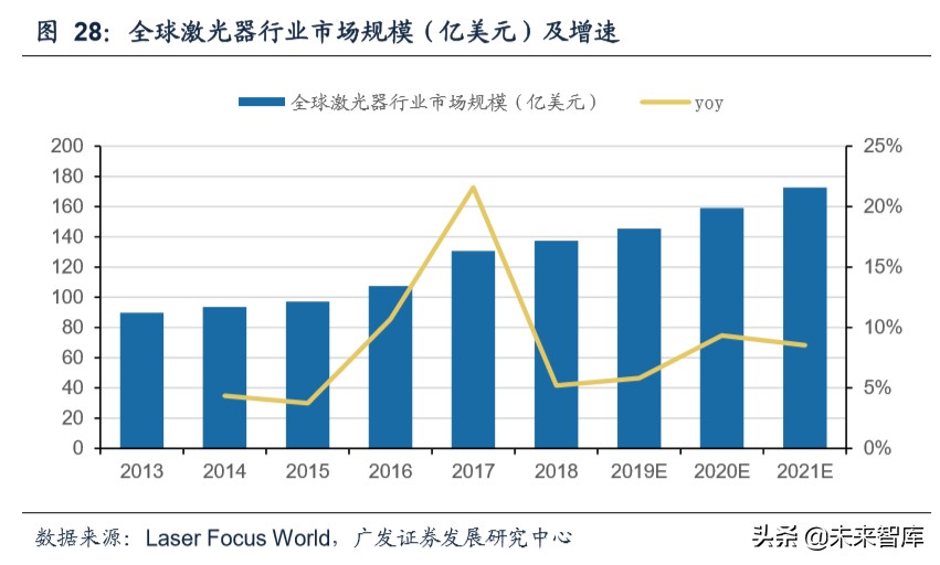通用自动化行业专题报告：时代特征鲜明，路径更为多元