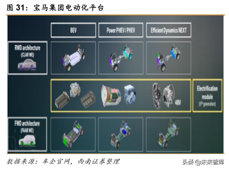 特斯拉专题报告：特斯拉强势开启电动汽车海外需求