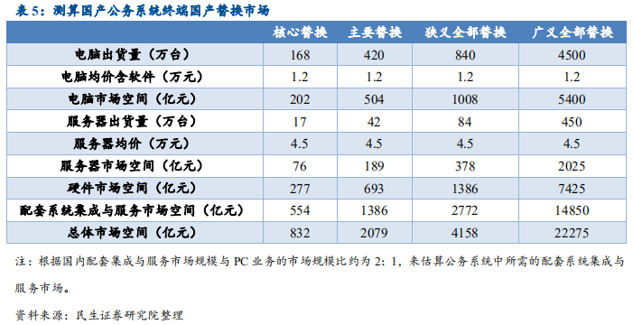 信息技术产业2019年中最新解析：科技为矛，政策为盾